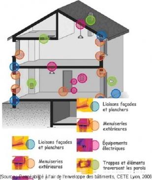 principales-entrees-d-air-parasites-3.jpg