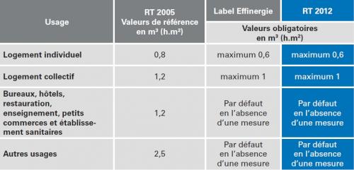 tableau-des-q4pa-surf.jpg